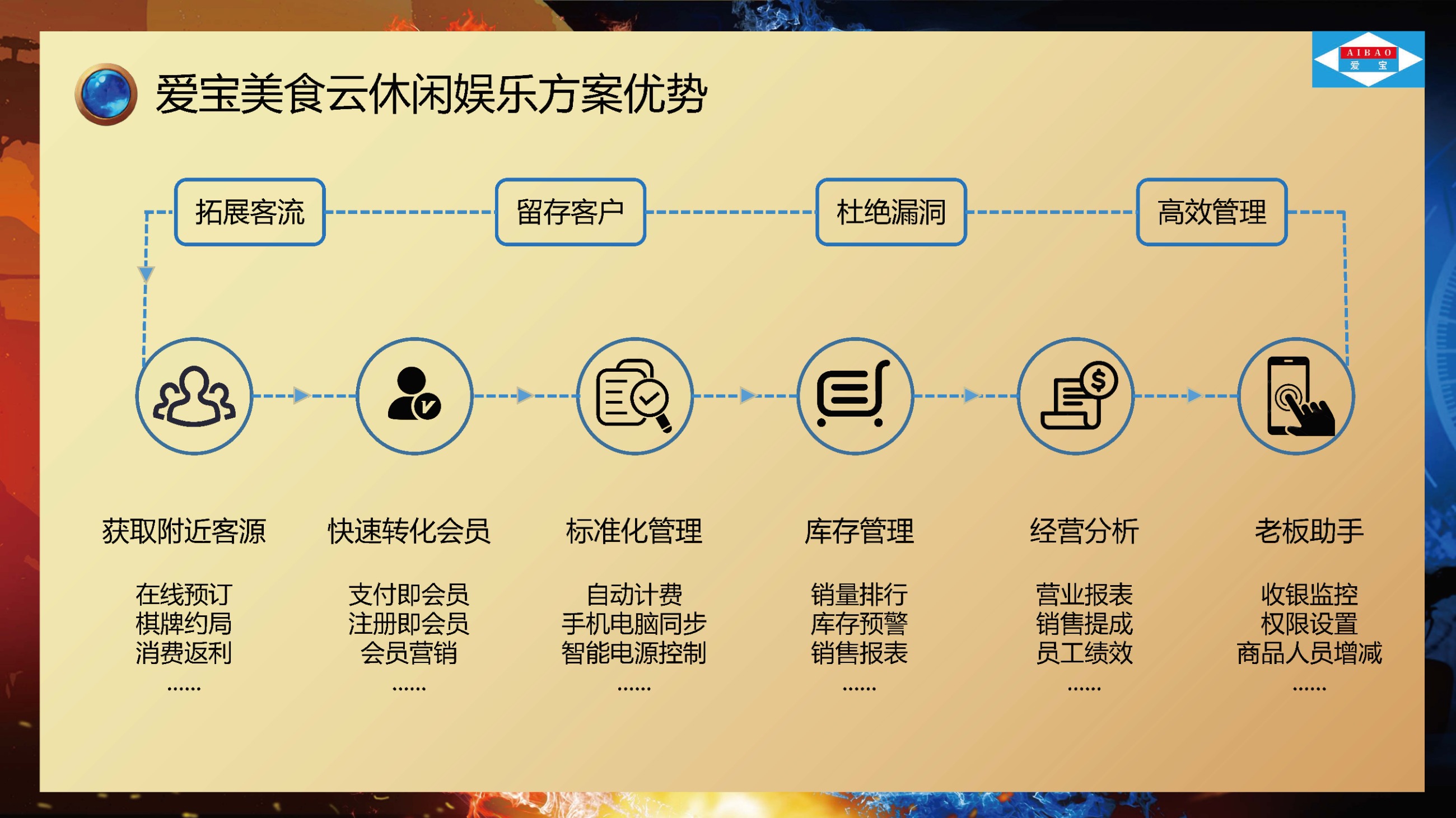 爱宝美食云休闲娱乐收银方案