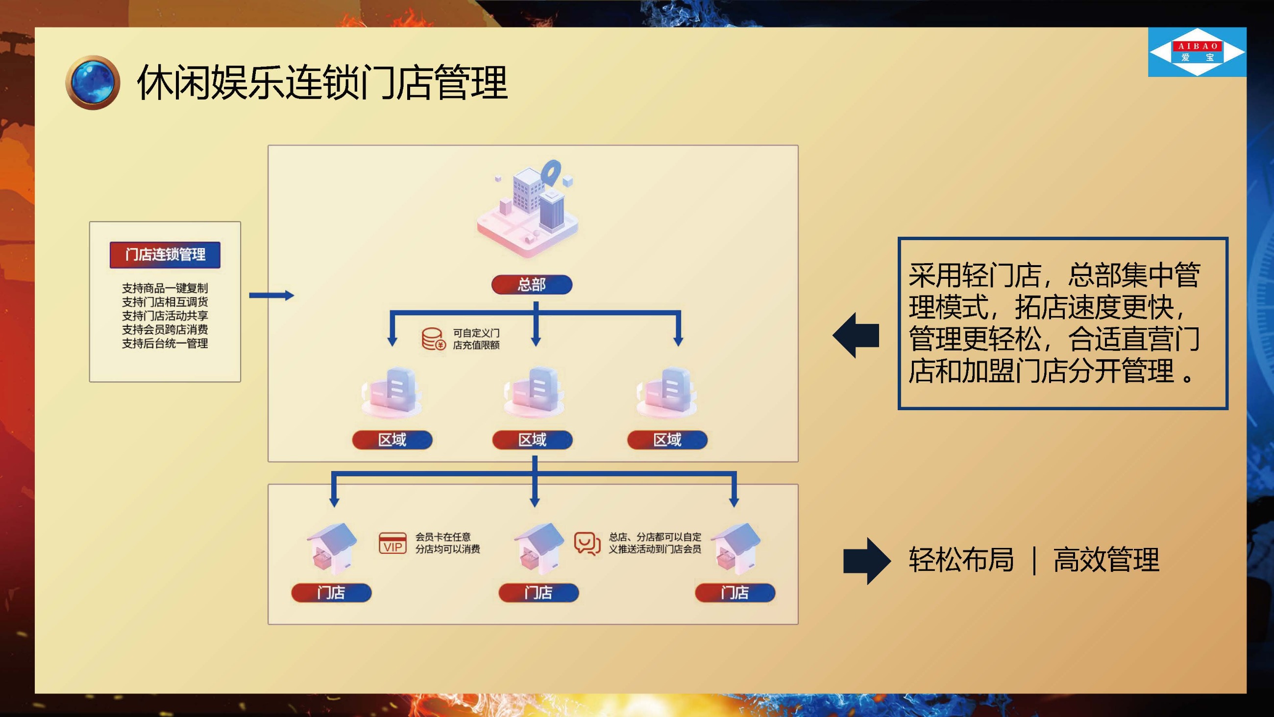 爱宝美食云休闲娱乐收银方案