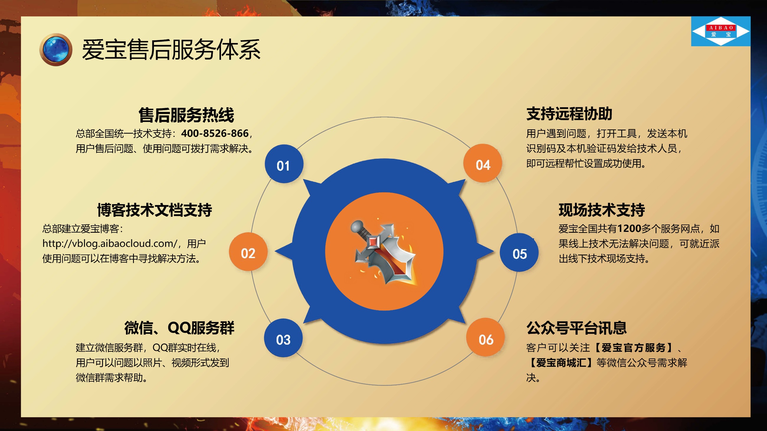 爱宝美食云休闲娱乐收银方案