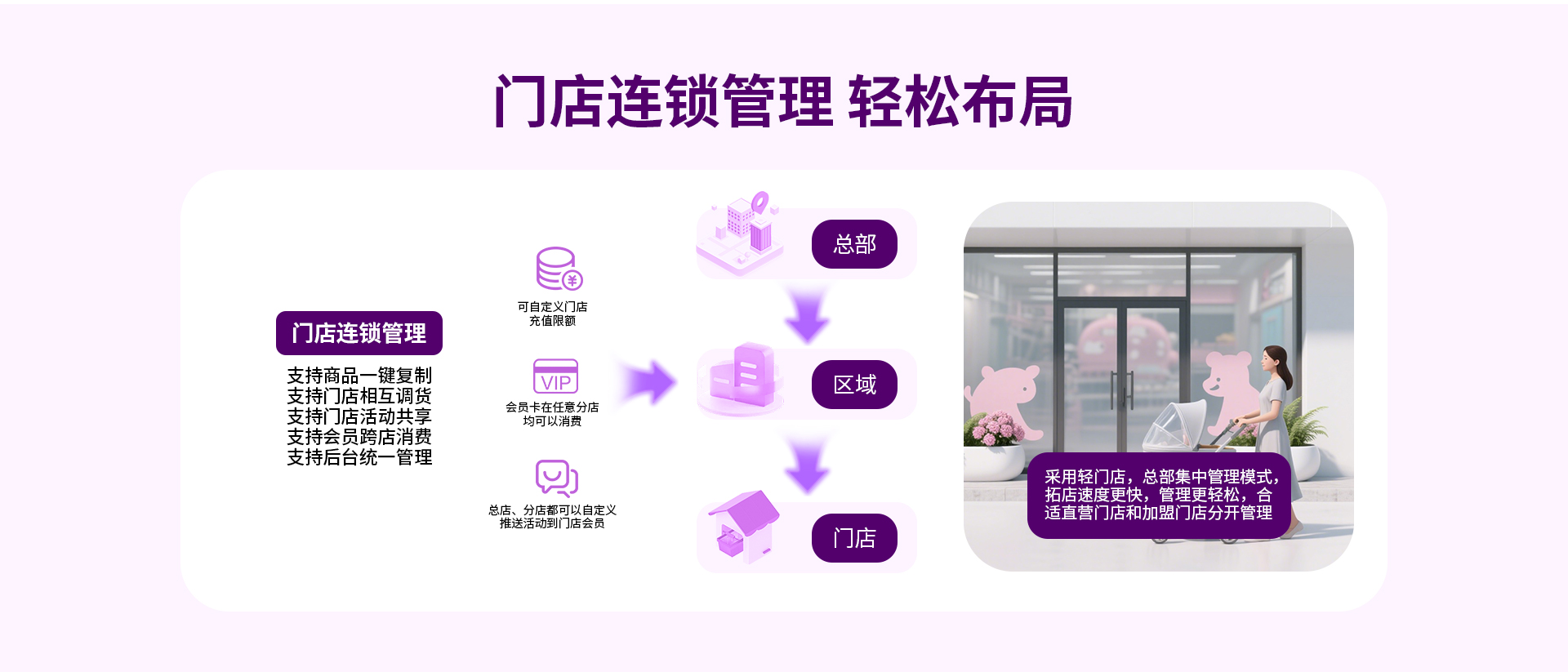 服饰母婴行业解决方案