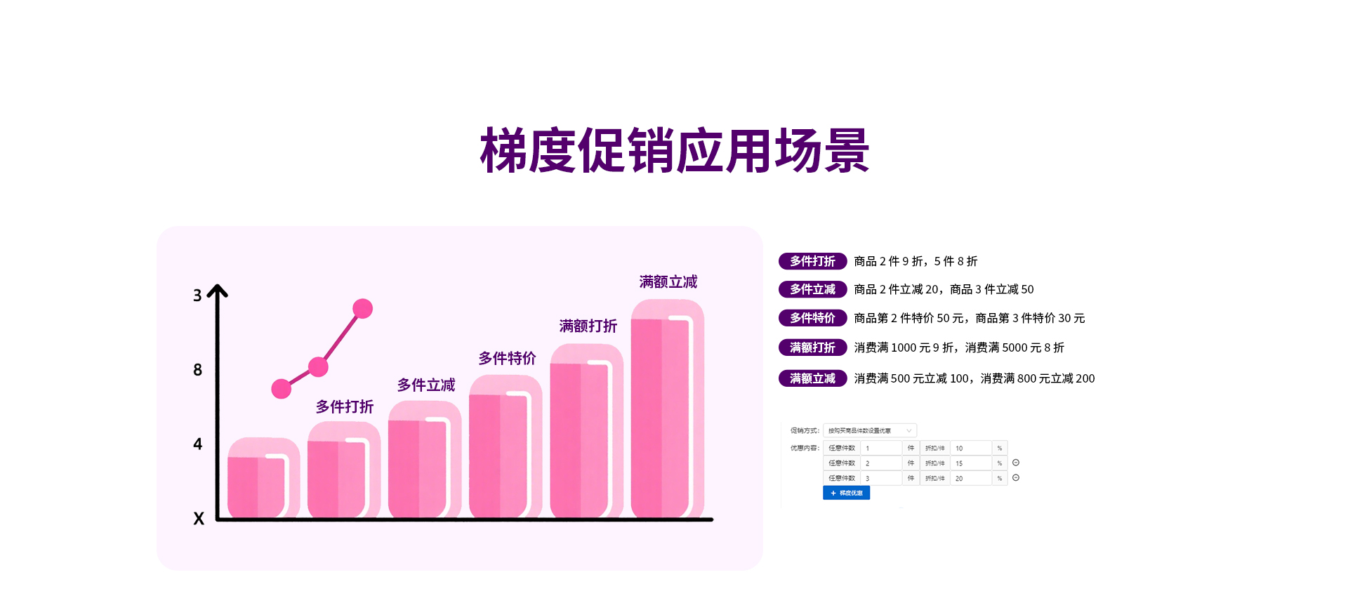 服饰母婴行业解决方案
