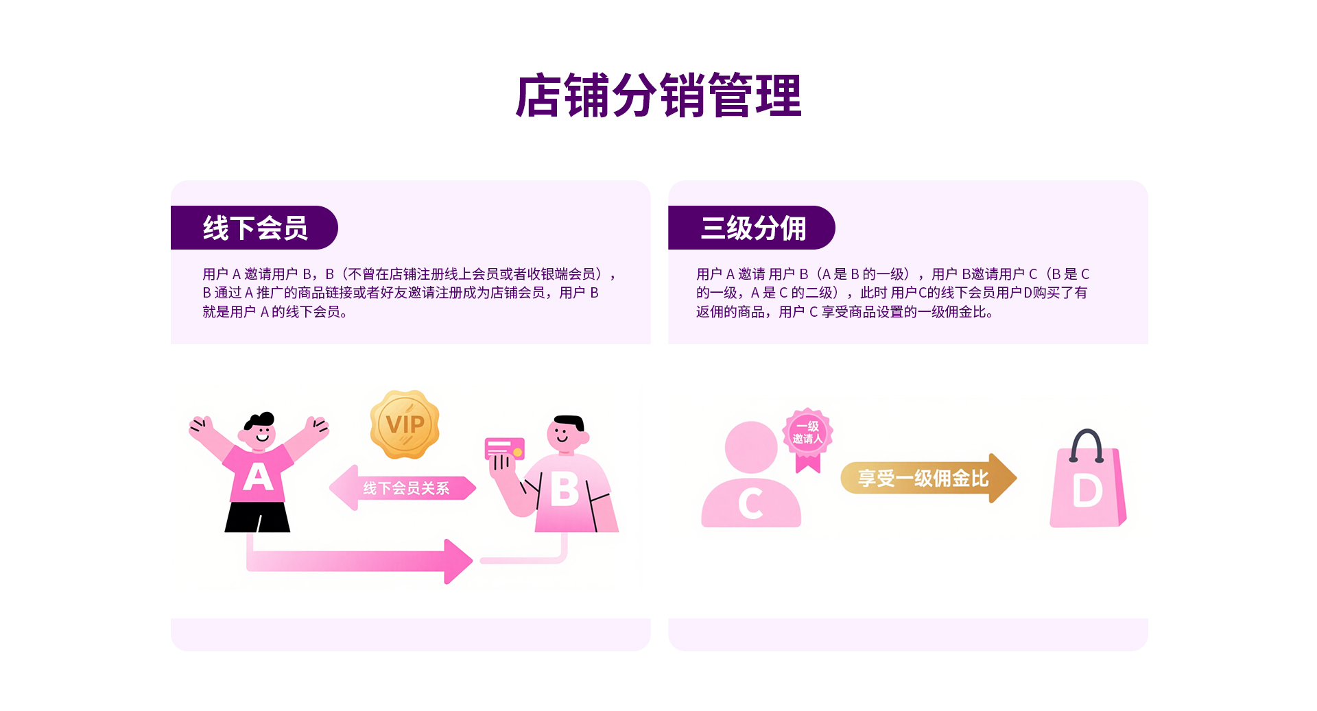 服饰母婴行业解决方案